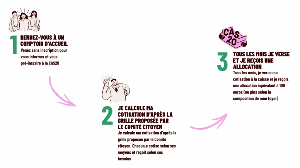 Cotiser à la CAS20