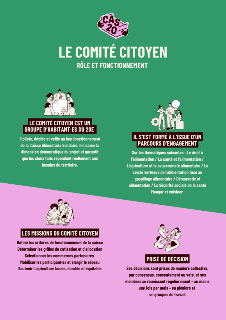 Rôle et fonctionnement du Comité Citoyen